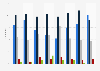 Private online information concerns in Great Britain 2015, by age group and gender