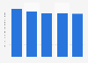 Schweizer Online-Werbeanbieter im Wettbewerbervergleich 2015 (Targeting-Optionen)