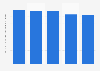 Schweizer Online-Werbeanbieter im Wettbewerbervergleich 2015 (Preis/Leistung)