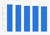 Schweizer Online-Werbeanbieter im Wettbewerbervergleich 2015 (Kundenservice)