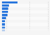 PET film export volume - India by country 2013