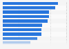 Features leading to increased in-store visits in the United Kingdom (UK) 2015