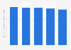 Schweizer Online-Werbeanbieter im Wettbewerbervergleich 2015 (Zuverlässigkeit)