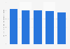 Schweizer Online-Werbeanbieter im Wettbewerbervergleich 2015 (Tracking/Reporting)