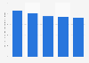 Schweizer Online-Werbeanbieter im Wettbewerbervergleich 2015 (Aktualität)