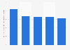 Schweizer Online-Werbeanbieter im Wettbewerbervergleich 2015 (Marktforschung)