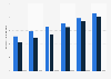 Canada: digital ad expenditure 2013-2020, by format