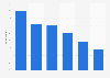 Leading online privacy concerns in the United Kingdom (UK) 2015