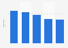 Interest in personally relevant messaging in the United Kingdom 2015