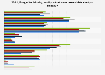Attitudes towards personal data privacy in the United Kingdom 2015, by age group