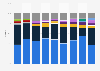 Australia smartphone vendor market share shipments 2014-2017