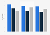 Asian consumers who ate a pre-made meal in the past week in Canada 2013, by type