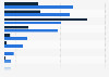 Leading reasons for programming in the United Kingdom (UK) 2016, by gender