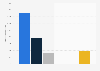 Leading Freedent products in France 2014-2017, by number of users