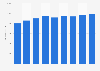 Slovenia: public expenditure on education 2003-2011