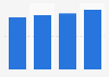International tourist spending in Spain 2013-2016