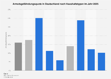 de.statista.com