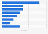 Sources of information for winter apparel purchase decisions Canada 2014