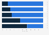 Time spent viewing travel content via mobile app or browser in the UK 14-2015