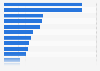 Number of petrol stations accepting fuel cards in Germany in 2014, by provider