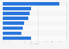 Sources of information for personal accessory purchase decisions Canada 2014