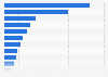 Leading reasons for not purchasing winter apparel online in Canada 2014