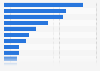 Leading reasons for not purchasing beauty products online in Canada 2014