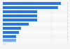 Leading reasons for not purchasing PCs/electronics online in Canada 2014