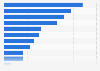 Leading reasons for not purchasing beverage appliances online in Canada 2014