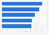 Desire for interactive in-store displays in selected product categories Canada 2014