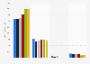 Miko ice cream bars usage in France 2015-2017, by type