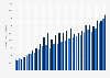 Card payments annual value in Finland 2001-2017