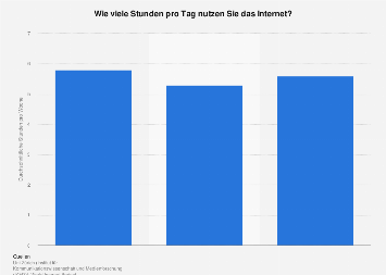 Dauer der wöchentlichen Internetnutzung in der Schweiz nach Geschlecht 2017