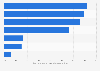U.S. Baby Boomers: improving video viewing features 2014