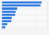 U.S. Baby Boomers: social media reach 2018