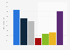 Leading Belin potato crisps in France 2014-2018, by number of users