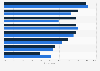 Digital marketing activities contributing to success in Canada 2014-2016