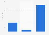 Makeup applicator sales in the U.S. 2014, by channel