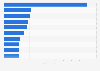 Leading eye/lens care solution brands in U.S. drugstores 2014