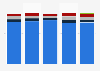 E-book market revenue share in Germany 2013-2017, by product group