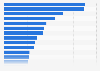 Leading desserts and toppings brands in France 2017, by number of users
