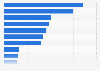 Usage of internet-enabled TV sets in Germany 2014