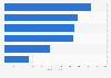 Leading home health care categories in U.S. drugstores 2014