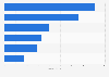 Leading home health care categories in U.S. drugstores 2014 by unit sales