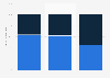 Digital book readers: gender breakdown by reading consumption in France 2014