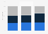 Digital book readers: age group distribution by reading consumption in France 2014