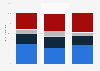 Distribution of digital book reader groups in France 2014, by social condition