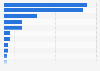 TV channels available in Austria 2018, by genre