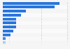 German TV channels available in Belgium 2017, by genre
