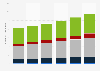 Employees in the internet industry in Germany 2011-2016, by segment